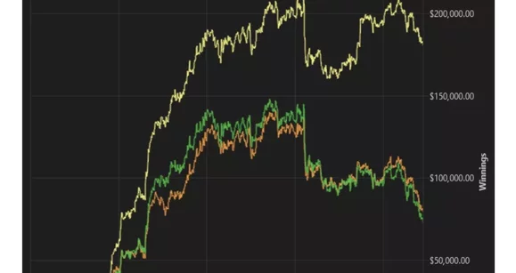 You-Mad-Br0 resumió de forma tardía los resultados del año: "Stefan parecía estar escribiendo sobre mí"