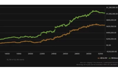 Destinos completamente opuestos: VeniVidi y Paisting resumieron su año